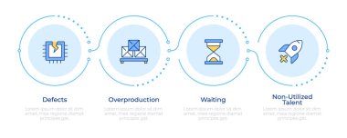 Farklı türde yağsız atık üretimi 4 aşamalı bilgi. Aşırı üretim sorunu. Akış şeması bilgisi. Düzenlenebilir vektör bilgi grafik simgeleri. Montserrat-SemiBold, Düzenli yazı tipleri