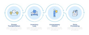 Eğik üretim bilgilerindeki farklı atık tipleri 4 adım. Tedarik zinciri, ürün yönetimi. Akış şeması bilgisi. Düzenlenebilir vektör bilgi grafik simgeleri. Montserrat-SemiBold, Düzenli yazı tipleri