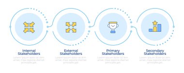 Farklı paydaşlar Infographic 4 adım. İş büyümesi, istatistiksel büyüme. Akış şeması bilgisi. Düzenlenebilir vektör bilgi grafik simgeleri. Montserrat-SemiBold, Düzenli yazı tipleri