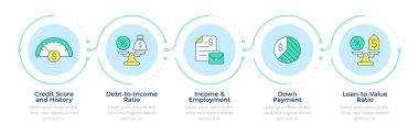 Kişisel kredi onaylama faktörleri 5 adım. Varlık özsermayesi, kredi geçmişi. Akış şeması bilgisi. Düzenlenebilir vektör bilgi grafik simgeleri. Montserrat-SemiBold, Düzenli yazı tipleri
