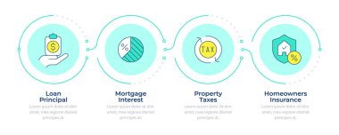 İpotek ödeme bileşenleri bilgi için 4 adım. Emlak vergileri, ev sahipleri sigortası. Akış şeması bilgisi. Düzenlenebilir vektör bilgi grafik simgeleri. Montserrat-SemiBold, Düzenli yazı tipleri