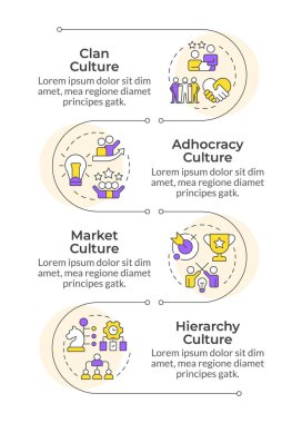 Farklı organizasyonel kültür enfografik dikey dizisi türleri. İş birliği. 4 adımlı görselleştirme bilgi tablosu. Daireler iş akışı. Montserrat Yarı Kalın, Lato Düzenli yazı tipleri