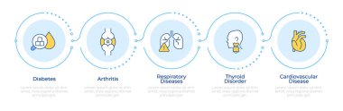 Kronik hastalıklar. Infographic 5 adım. Tıbbi bakım, bağışıklık sistemi. Kalp ve damar sağlığı. Akış şeması bilgisi. Düzenlenebilir vektör bilgi grafik simgeleri. Montserrat-SemiBold, Düzenli yazı tipleri