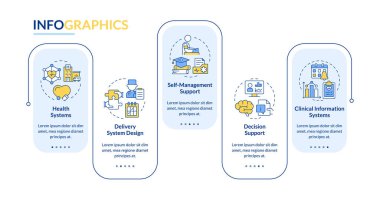 CCM bileşenleri dikdörtgen bilgi vektörünü oluşturur. Kronik bakım modeli, hasta tedavisi. Veri görselleştirmesi 5 adımda. Düzenlenebilir dikdörtgen seçenekler çizelgesi. Kullanılan Lato Kalın, Düzenli yazı tipleri