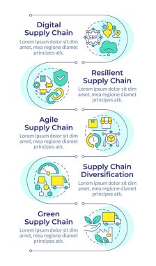 Tedarik zinciri stratejileri bilgisel dikey sıralama. Lojistik yapı, üretim kontrolü. 5 adımlı görselleştirme bilgi tablosu. Daireler iş akışı. Montserrat Yarı Kalın, Lato Düzenli yazı tipleri