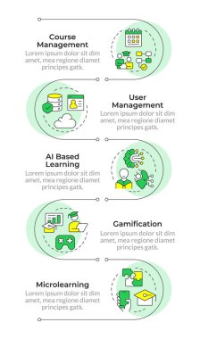 lms sisteminin beş temel direği dikey bilgi dizisi. Kullanıcı yönetimi. 5 adımlı görselleştirme bilgi tablosu. Daireler iş akışı. Montserrat Yarı Kalın, Lato Düzenli yazı tipleri
