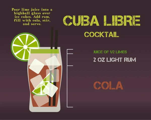 Cuba Libre cocktail recipe and preparation description concept. Modern design. Isolated on stylish background. Vector — Stock Vector