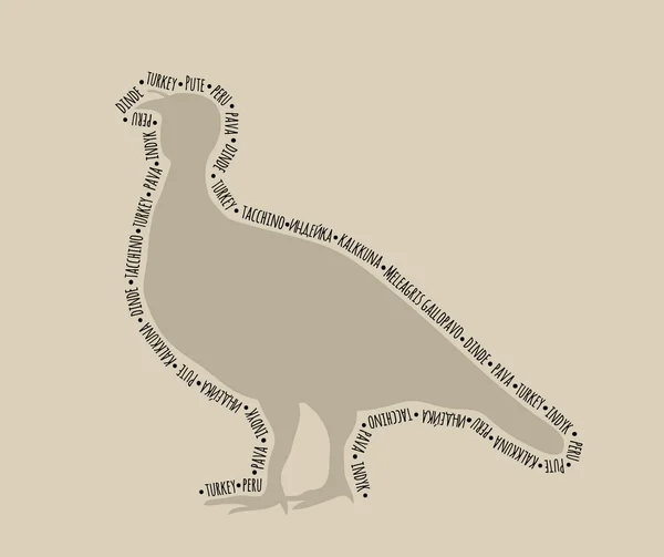 一只火鸡中不同郎的名称的路径上的剪影 — 图库矢量图片
