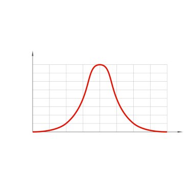 Standart normal dağılım, ayrıca Gauss dağılımı veya çan eğrisi.