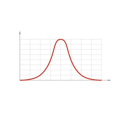 Standard normal distribution, also Gaussian distribution or bell curve. clipart