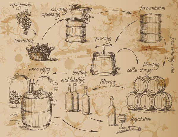 Régimen de producción — Archivo Imágenes Vectoriales