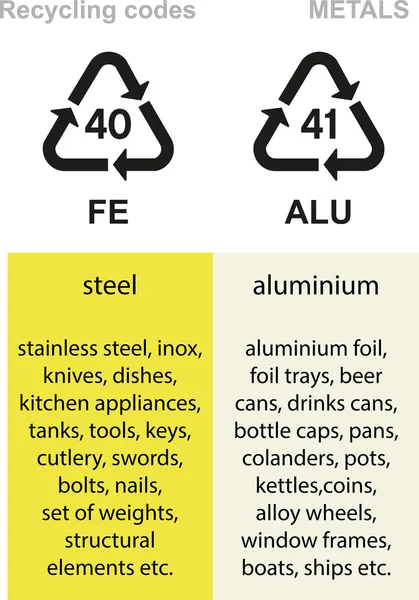 금속 재활용 코드 — 스톡 벡터