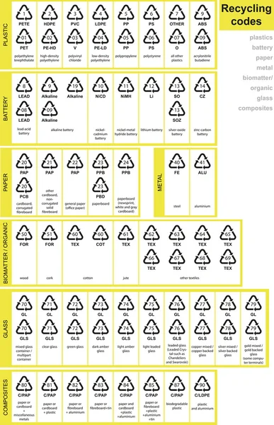 Códigos de reciclado — Archivo Imágenes Vectoriales