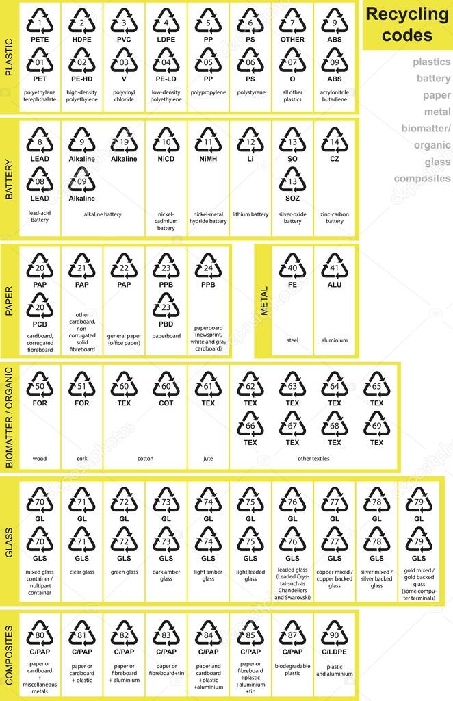 Recycling codes