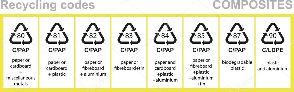 Composites recycling codes