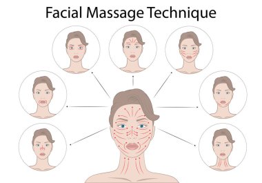Yüz masajı teknikleri ve Shiatsu noktaları, akupunktur vektörü çizimi beyaz arkaplanda izole edildi