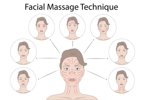 Yüz masajı teknikleri ve Shiatsu noktaları, akupunktur vektörü çizimi beyaz arkaplanda izole edildi
