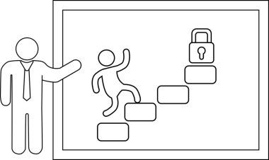 Bir tahta, takım elbiseli bir kişi tarafından sunulan asma kilide doğru tırmanan bir çubuk figürü gösterir