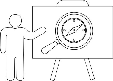 Bir diyagram, bir kişinin bir tripodun üzerindeki pusula üzerinde el kol hareketlerini gösterir.