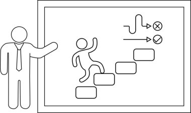 Çubuk bir figür, tırmanma figürlü bir tahta sunar. X 'e giden zigzag bir yol ve kontrol işaretine giden düz bir yol.