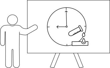 Bir şekil saat yüzünü gösteren bir sunum tahtasına ve damlayan sıvıyı test tüpüne işaret eder