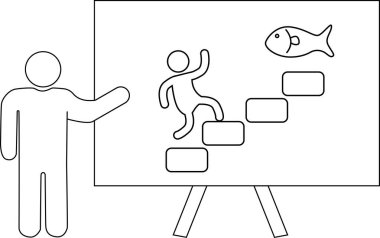 Çubuk figür, sehpada çizilen bir balığa ulaşmak için adımlar sunuyor.