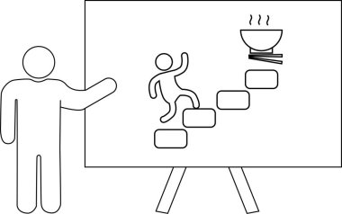 Çubuk adam beyaz tahta diyagramını sunuyor. Bir kase dumanı tüten yiyeceğe ulaşmak için basamakları tırmanıyor.