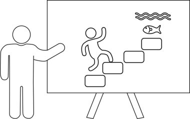 Hedefe ulaşma adımlarını açıklayan sunucu, suya doğru giden bir balığın merdivenlerini tırmandığını görselleştirdi.