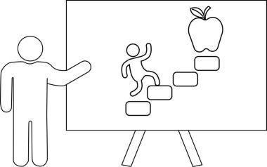 Beyaz tahtada, sehpadaki elma diyagramına merdiven dayamış sunucu.