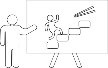 Çizilmiş bir figür, tırmanan bir çubuk figürü ve bir çift çubuğun beyaz tahta görüntüsüne işaret eder.