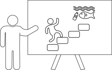 Bir eğitmen, kirli su basamaklarına tırmanan bir adamın olduğu bir tahtaya işaret ediyor.