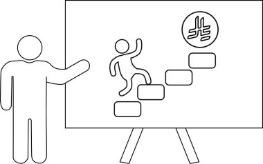 Bir sunum, bir çubuk figürünün bir simgeye tırmanırken sunucunun işaret ettiği basamakları gösterir