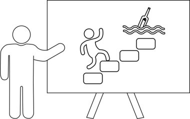 Bir kişi, suyun içindeki şişeye giden adımları gösteren bir çizelge sunar.