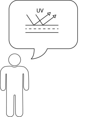 Bir kişi ultraviyole ışınların bir katman tarafından yansıtılıp emildiğini gösteren bir diyagram ile ultraviyole korumayı açıklıyor..