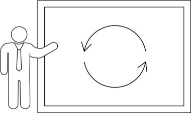 Takım elbiseli bir kişi, sürekli bir döngü veya geri bildirim döngüsünü sembolize eden beyaz tahtadaki oklarla dairesel bir süreç sunar..