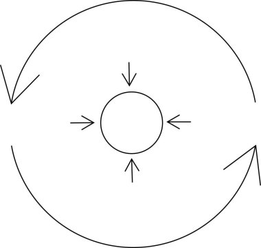 İçeriyi gösteren oklarla çevrili, geri bildirim döngüsünü gösteren oklarla çevrili merkezi bir çember..