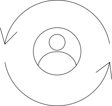 Oklarla çevrelenmiş bir kişi simgesinin basit bir satır çizimi, bir kullanıcı geribildirim döngüsünü ya da yinelemeli süreci temsil eder.