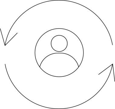Çemberin içinde bir kullanıcıyı gösteren basit bir simge, sürekli gelişmeyi temsil eden, geri bildirim döngüsünü gösteren oklarla..