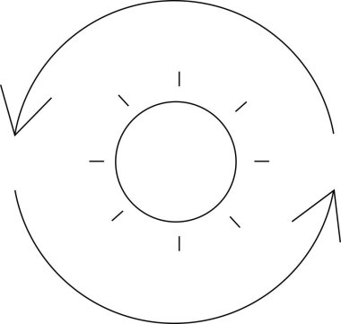 Güneşin dairesel bir okla çevrili basit bir çizimi döngüleri, yenilenmeyi ve sürekli enerji hareketini temsil eder..