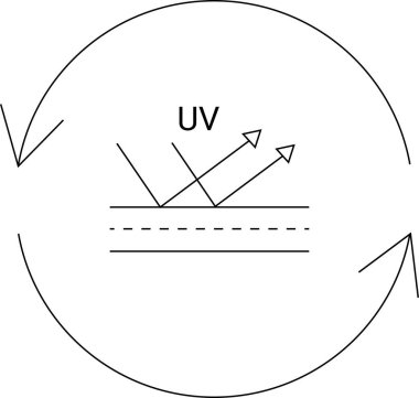 Bir yüzeyden yansıyan ultraviyole ışığın yansımanın döngüsel doğasını ve ultraviyole radyasyonun özelliklerini gösteren diyagram..