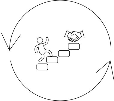 Bir figürün sürekli gelişme ve başarı döngüsü içinde gelişmeyi, başarıyı ve işbirliğini simgeleyen el sıkışma yolunda adımlara tırmanmasını tasvir eden bir resim..
