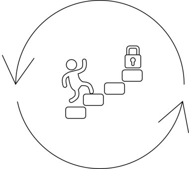İllüzyon, güvenlik hedeflerine ulaşmak için sürekli gelişen bir gelişim döngüsünde engelleri aşmayı sembolize eden asma kilide doğru basamakları tırmanan birini gösteriyor..