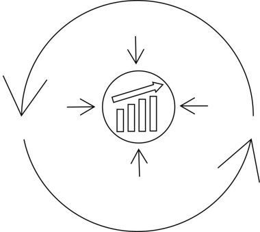 Takviye döngüsü diyagramı, bir eylemin orijinal eylemi güçlendirip üstel büyümeye yol açan bir sonuç ürettiği bir sistemi gösterir..
