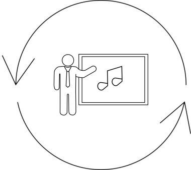 Bir öğretmen, müzik eğitimini dairesel oklarla temsil eden sürekli bir öğrenme döngüsü içinde sembolize eden bir nota sunar..