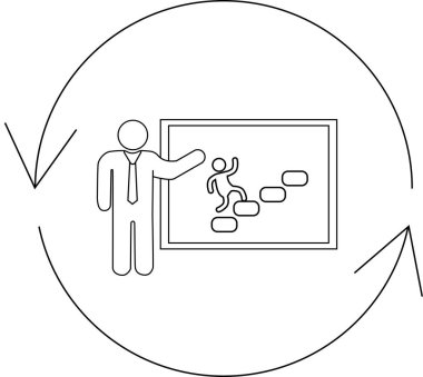 Basamaklar ve oklar diyagramı ile görselleştirilmiş, döngüsel gelişim süreci ile bir iş büyüme stratejisi sunan bir kişi.
