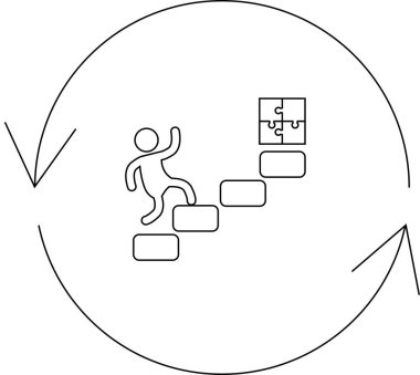 Tamamlanmış bir bulmacaya doğru tırmanan bir kişinin canlandırılması, döngüsel bir süreç içinde sürekli gelişmeyi ve yinelemeli ilerlemeyi temsil eder.