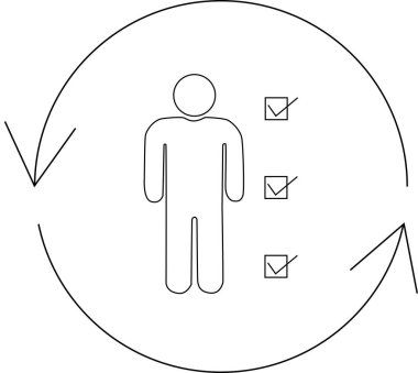 Kontrol işaretleri ve dairesel oklarla çevrili bir insan figürünün basit bir çizgi çizimi, geri bildirim döngüsünü veya yineleme sürecini sembolize eder.