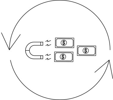 Döngüsel bir süreç içinde para çeken bir mıknatıs tasviri, pozitif eylemler ve zihniyetle zenginliği ve maddi bolluğu çekme kavramını sembolize ediyor.