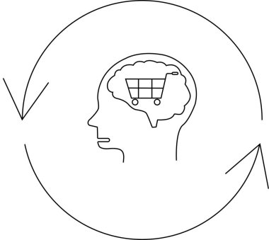 Beynin içinde alışveriş arabası olan, yuvarlak oklarla çevrili, tüketici davranışlarını ve karar verme süreçlerini temsil eden basit bir kafa çizimi..
