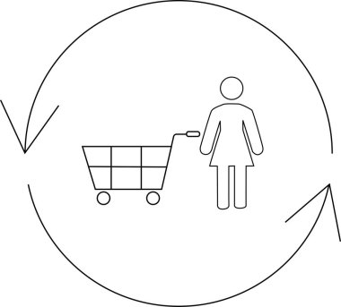 Alışveriş arabalı bir kadının basit bir çizimi dairesel bir okun içinde, alışveriş döngüsünü temsil ediyor..